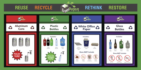 Green Purpose 4-Stream Recycling Poster - My Green Purpose