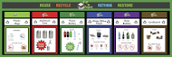 Green Purpose 6-Stream Recycling Poster - My Green Purpose
