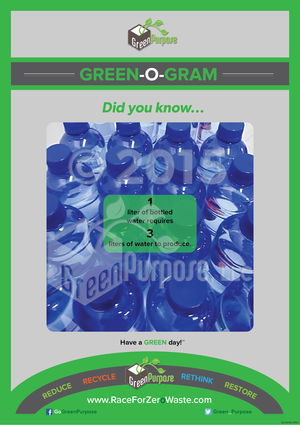 Green-O-Gram ™ Recycling Education Poster With Water Bottle Recycling Facts - My Green Purpose