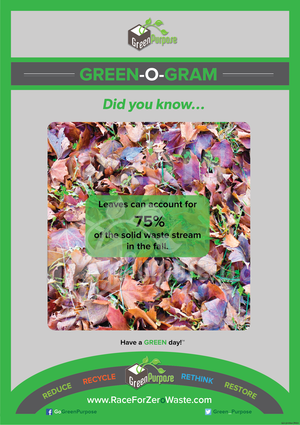Green-O-Gram ™ Recycling Education Poster With Yard Waste Recycling Facts - My Green Purpose