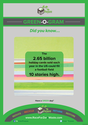 Green-O-Gram ™ Recycling Education Poster With Greeting Card Recycling Facts - My Green Purpose