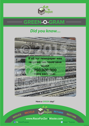 Green-O-Gram ™ Recycling Education Poster With Newspaper Recycling Facts - My Green Purpose