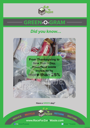 Green-O-Gram ™ Recycling Education Poster With Holiday Waste Facts - My Green Purpose
