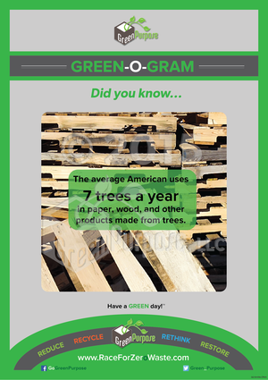 Green-O-Gram ™ Recycling Education Poster With Wood Recycling Facts - My Green Purpose