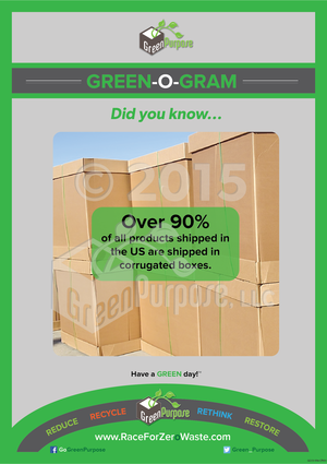 Green-O-Gram ™ Recycling Education Poster With Cardboard Box Recycling Facts - My Green Purpose