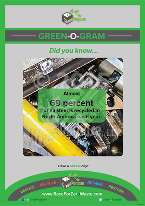 Green-O-Gram ™ Recycling Education Poster With Steel Recycling Facts - My Green Purpose