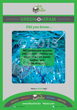 Green-O-Gram ™ Recycling Education Poster With Plastic Strap Recycling Facts - My Green Purpose