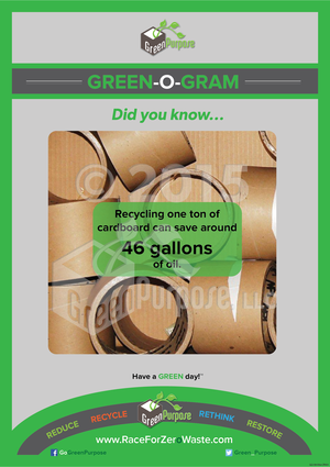 Green-O-Gram ™ Recycling Education Poster With Cardboard Core Recycling Facts - My Green Purpose