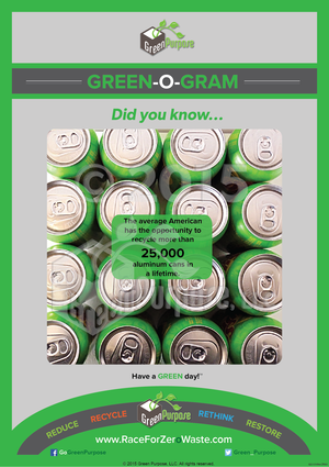 Green-O-Gram ™ Recycling Education Poster With Aluminum Can Recycling Facts - My Green Purpose